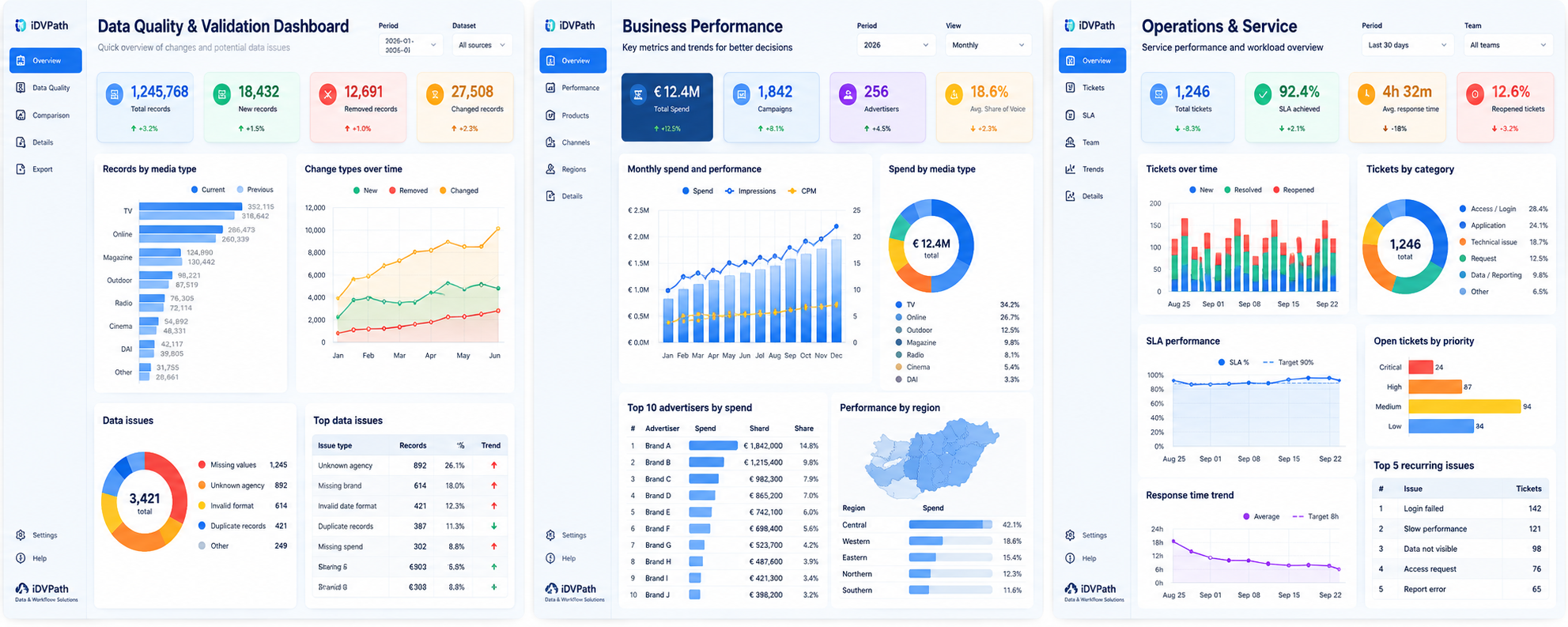 Three illustrative dashboard concepts for data quality and validation, business performance, and operations and service