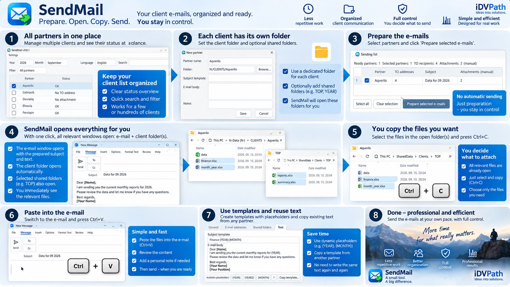 SendMail interface showing a prepared recurring email workflow